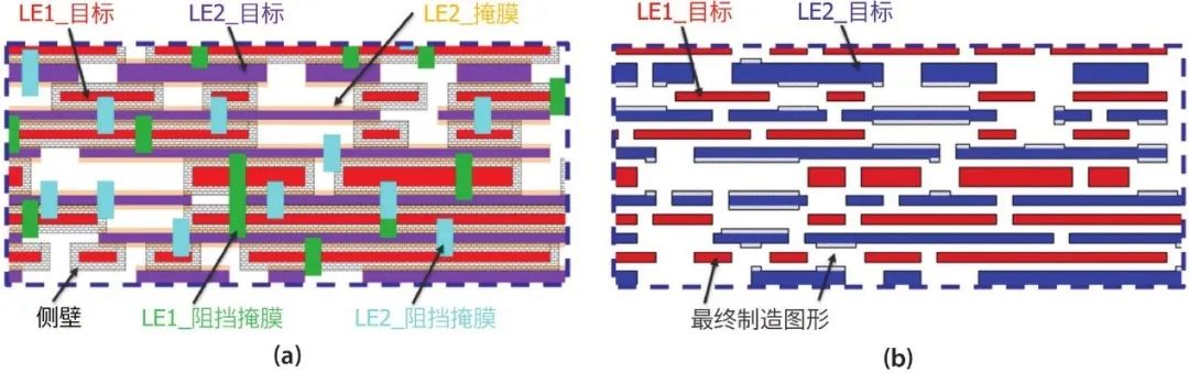 SALELE 自对齐过程.jpg SALELE 自对齐过程.jpg