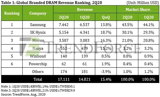 2Q2020 DRAM.jpg