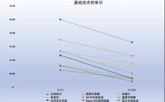 图3.png 图3.png