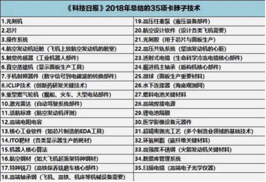 35项卡脖子.jpg