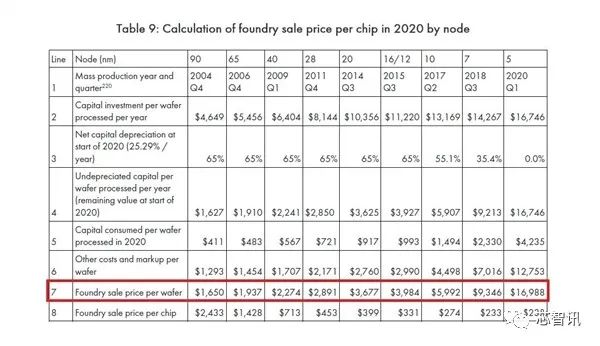 Price of node.jpg