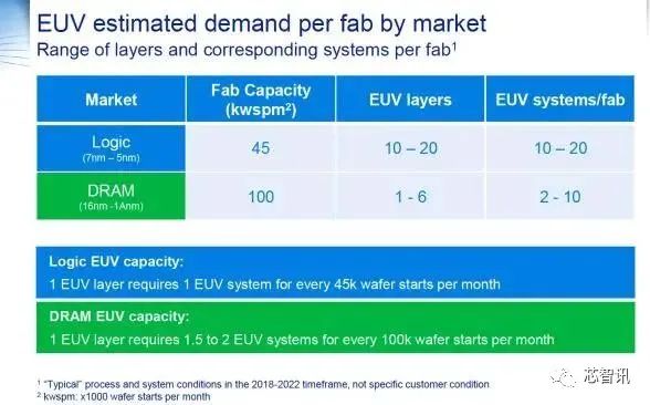 EUV estimated demand.jpg