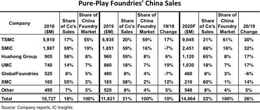 pure sales revenue.jpeg pure sales revenue.jpeg