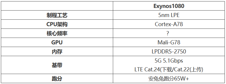 芯片详细参数.png
