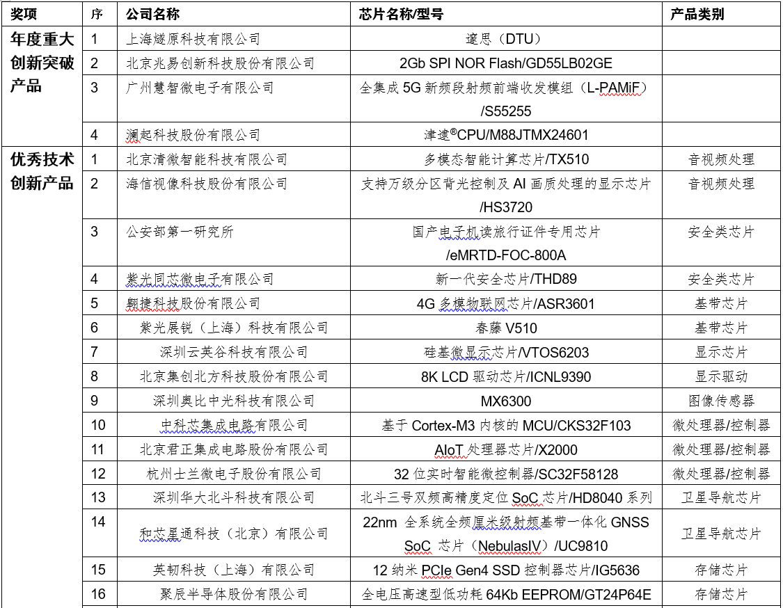 获奖名单(表1).png