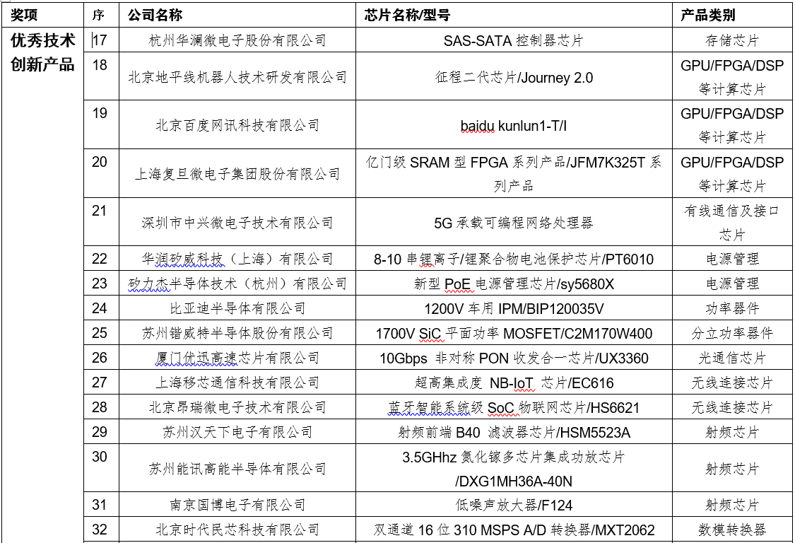 获奖名单(表2).png
