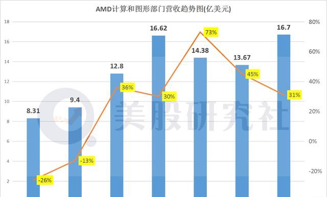 AMD计算与图形.jpeg
