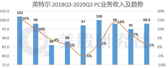 Intel 2018-2020Q3-PC.jpeg