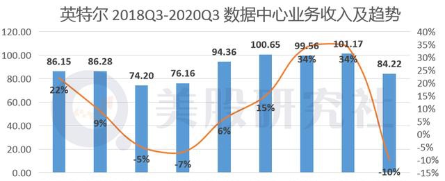 Intel 2018-2020Q3-data.jpeg