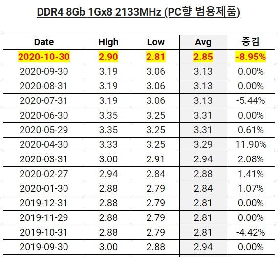 DRAM 成交价.jpeg