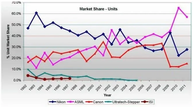 market share-Units.png