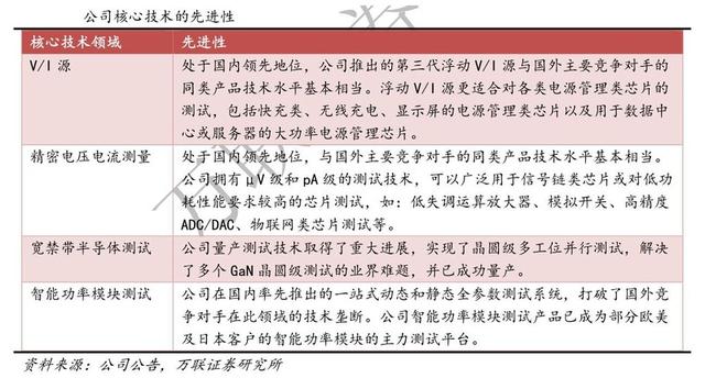核心技术.jpeg