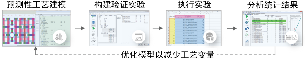图2. 基于虚拟制造的统计实验.png 图2. 基于虚拟制造的统计实验.png