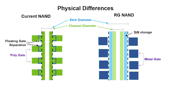196 3D NANDB.png