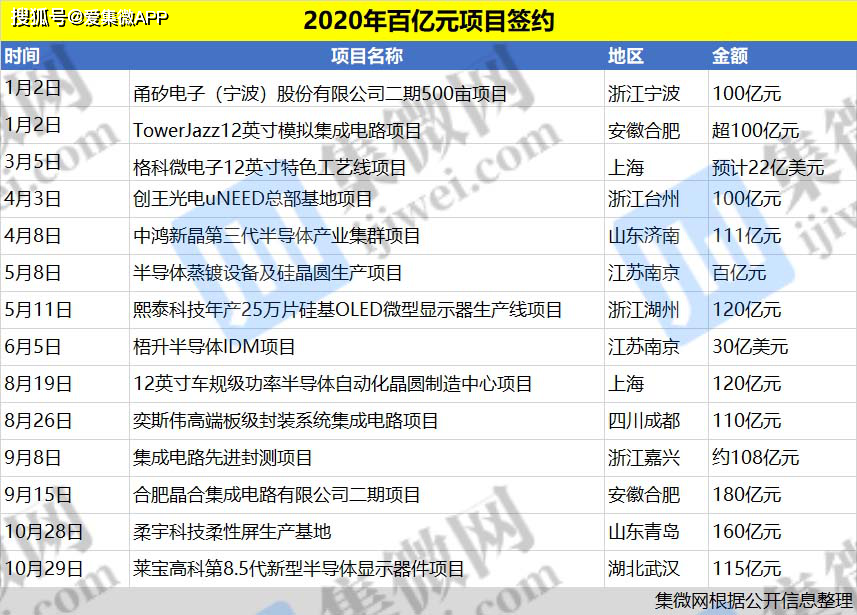 2020百亿项目.png