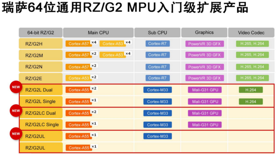 Renesas 64-byte.png