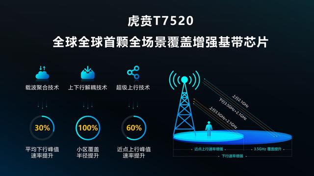 虎贲T7520全场景覆盖.jpeg