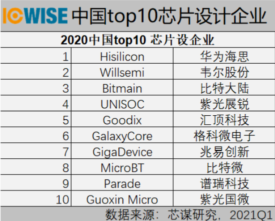 TOP 10 IC Design_002.png