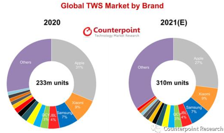 Global TWS Market.png