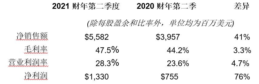 AMAT-2021Q2营收001.png