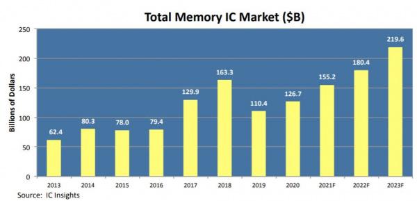 Total Memory IC Market.jpeg Total Memory IC Market.jpeg