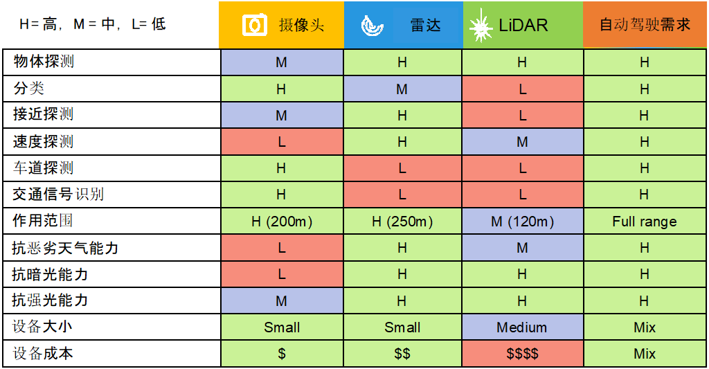 物体探测.png