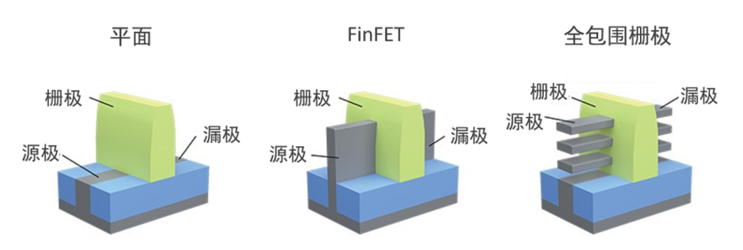 nFET及pFET.png