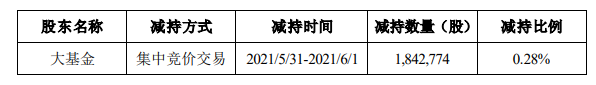 国家大基金减持.png