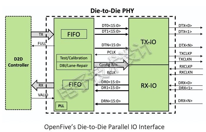 SiFive OpenFive.jpg
