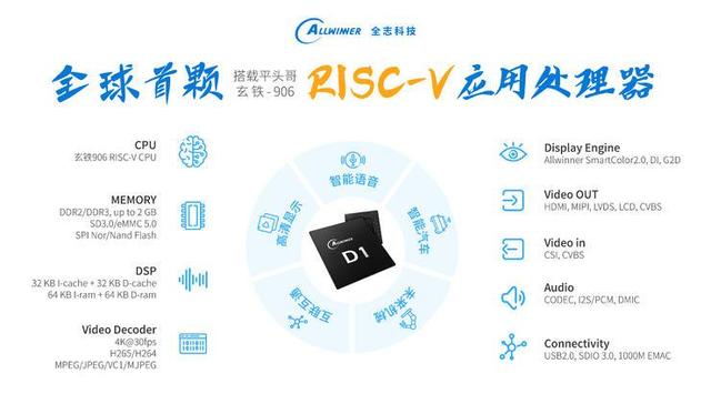 RISC-V全志.jpeg