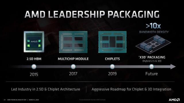 AMD Milan.jpeg