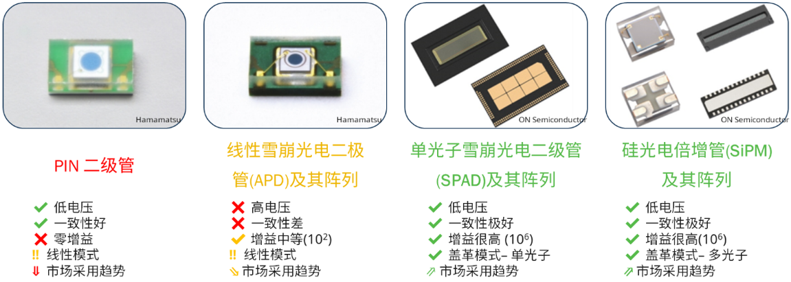 光电探测器类型.png
