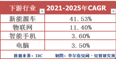 2022缺芯.png 2022缺芯.png