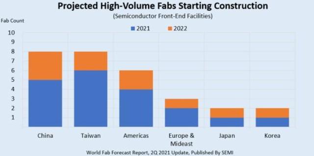 Fabs Starting Construction.jpeg Fabs Starting Construction.jpeg
