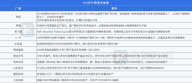 SiC芯片逐步放量图表.png