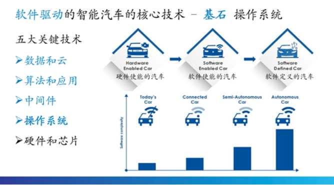 软件驱动.png