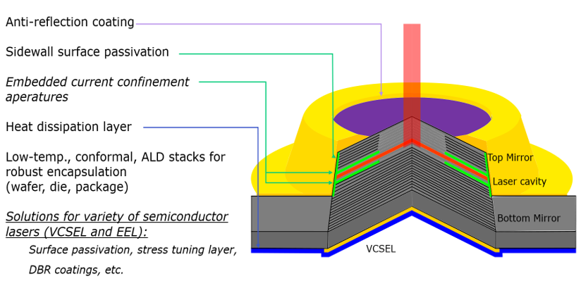 VCSEL器件镀膜003.png