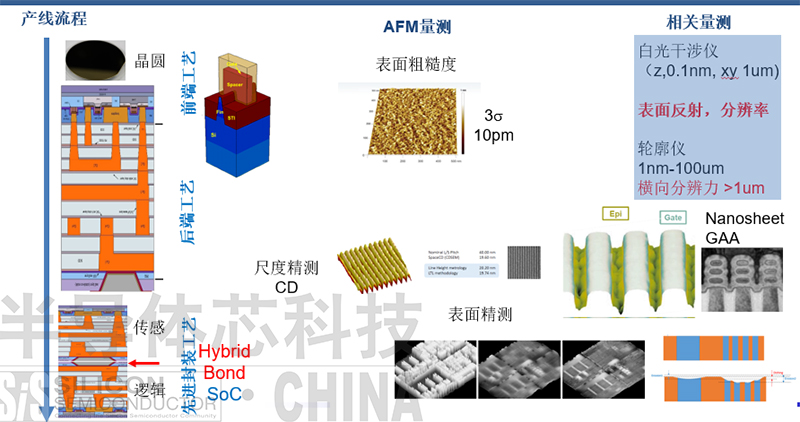 002_AFM在半导体产线的应用.jpg