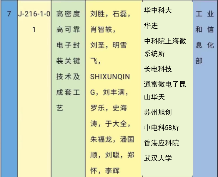 项目参与者.png
