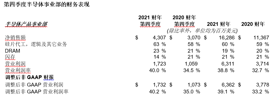 Q4半导体事业部.png