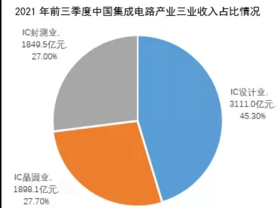 2021前三季.jpg