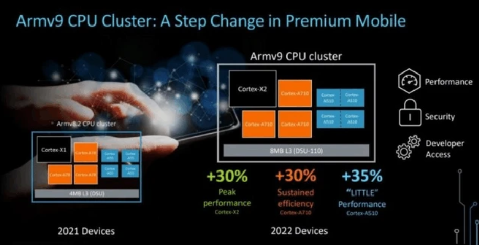 Armv9 CPU.png