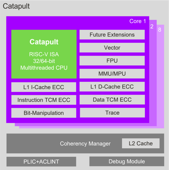 Catapult CPU.png