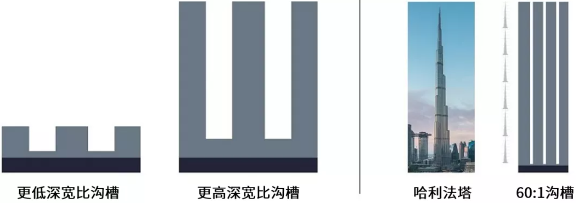 深宽比.png