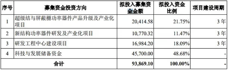 东微IPO.png