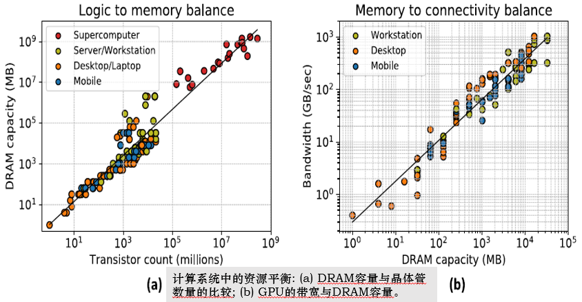 002-LMC度量中的平衡性.png
