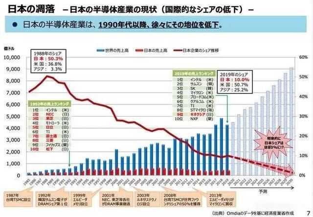 日本半导体实况.jpeg 日本半导体实况.jpeg