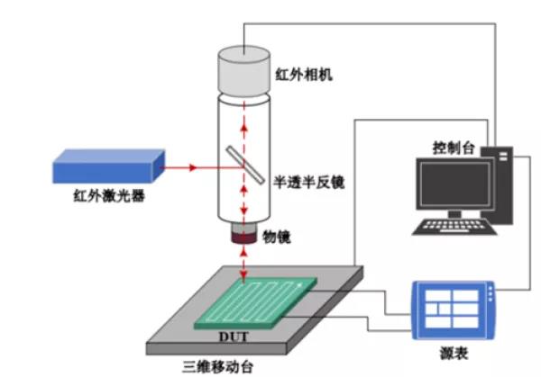 图1.激光热激发缺陷定位装备原理图.jpg