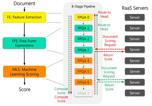 FPGA 加速 Bing.png