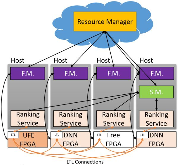 Hardware as a Service (HaaS)。.png